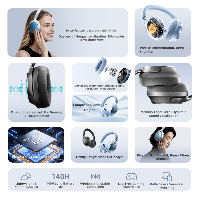 Headphone Bluetooth, ANC 58dB, - Anc Wireless Over Ear Headphones ulasan dan harga
